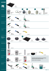 Aperçu des produits Resitrix